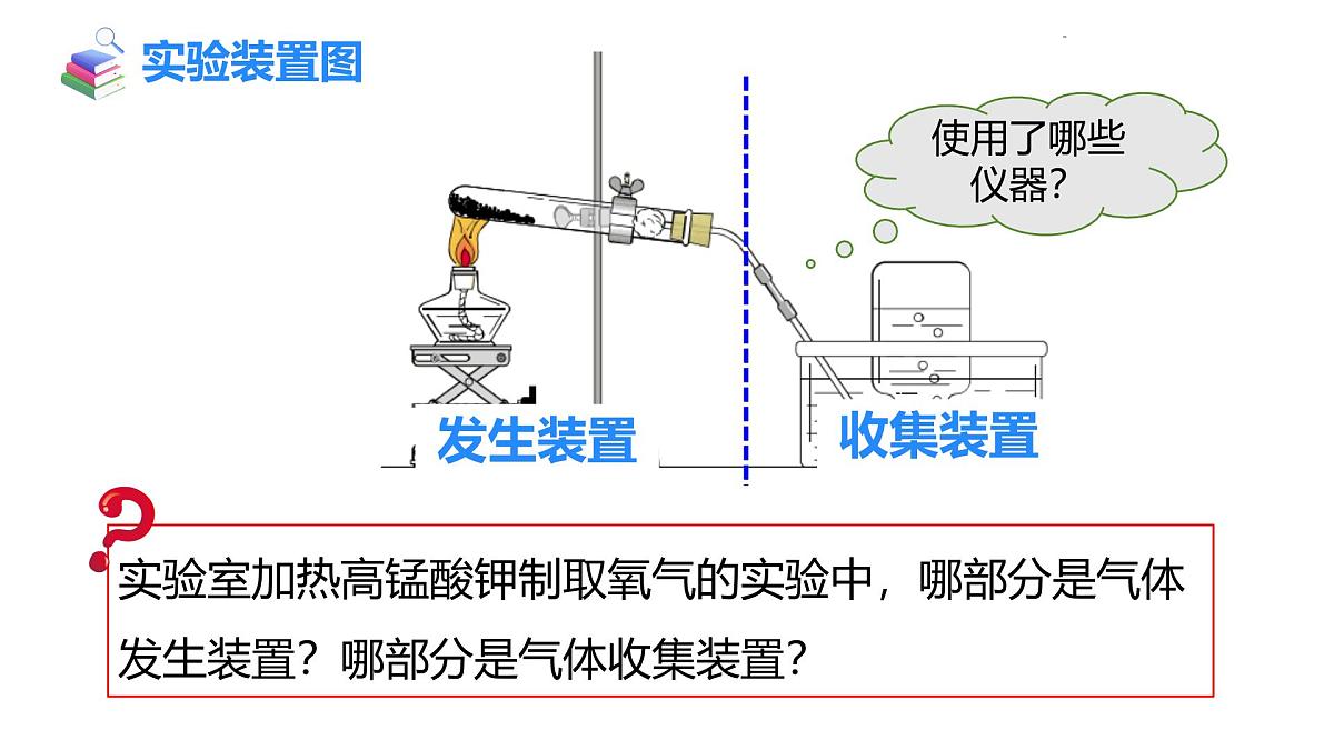2025年秋人教版九年级化学上册 实验活动1 氧气的实验室制取与性质（课件）第5页