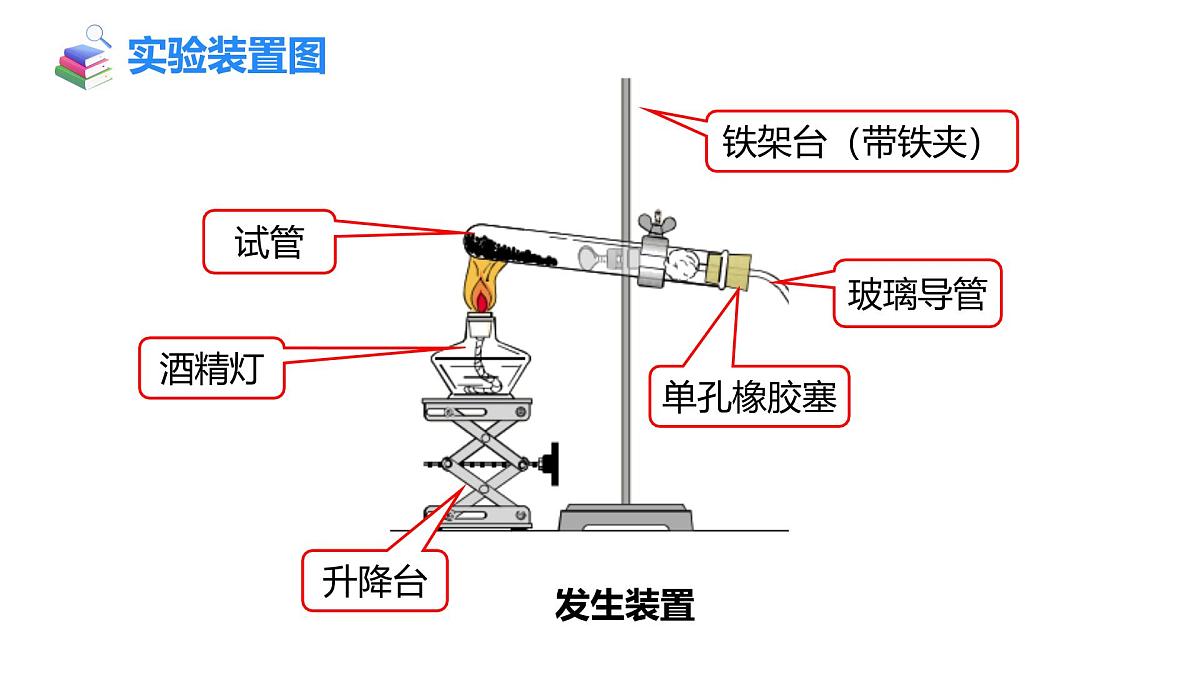 2025年秋人教版九年级化学上册 实验活动1 氧气的实验室制取与性质（课件）第6页