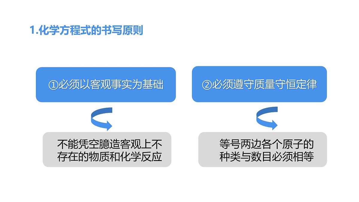 2025年秋新人教版九年级化学上册5.2   第2课时 化学方程式的书写（课件）第6页