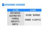 2025年秋新人教版九年級化學(xué)上冊 實(shí)驗(yàn)活動3  二氧化碳的實(shí)驗(yàn)室制取與性質(zhì)（課件）