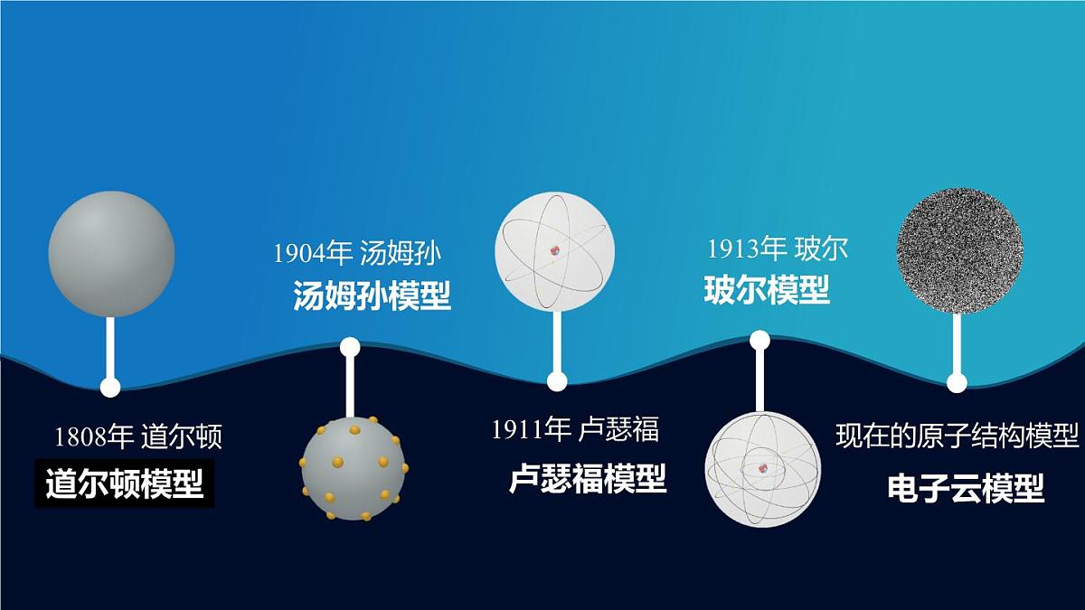 2025年秋新科粤版九年级化学上册 2.2.3 原子的结构（课件）第4页