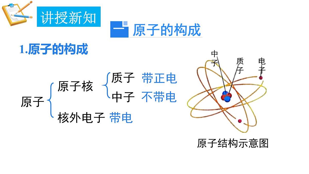 2025年秋新科粤版九年级化学上册 2.2.3 原子的结构（课件）第5页