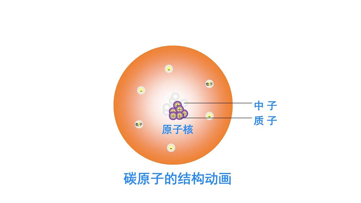 2025年秋新科粤版九年级化学上册 2.2.3 原子的结构（课件）第6页