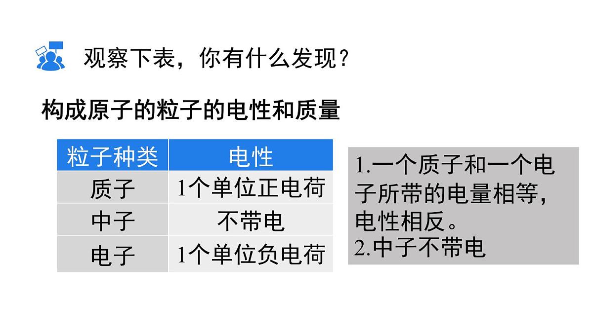2025年秋新科粤版九年级化学上册 2.2.3 原子的结构（课件）第7页