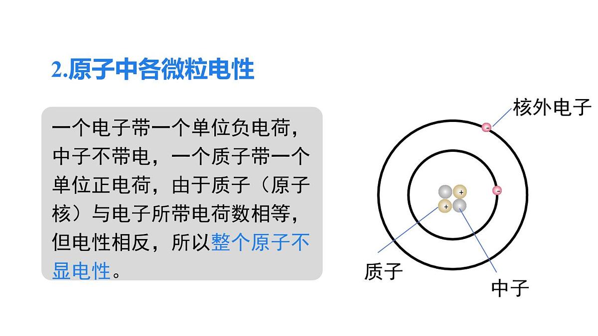 2025年秋新科粤版九年级化学上册 2.2.3 原子的结构（课件）第8页