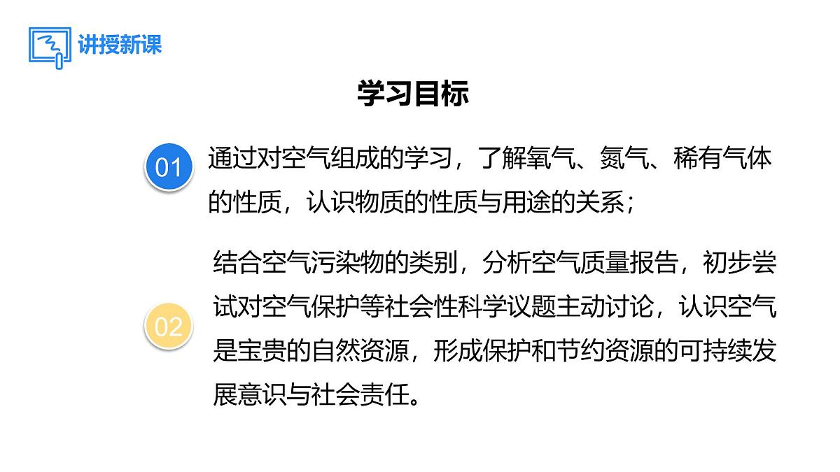 2025年秋人教版九年级化学上册 2.1.2  空气是一种宝贵的资源  保护大气环境（课件）第2页