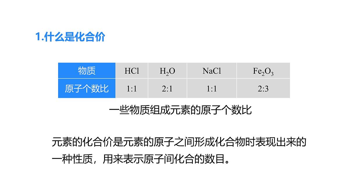 2025年秋人教版九年级化学上册 4.3.2 化合价（课件）第5页