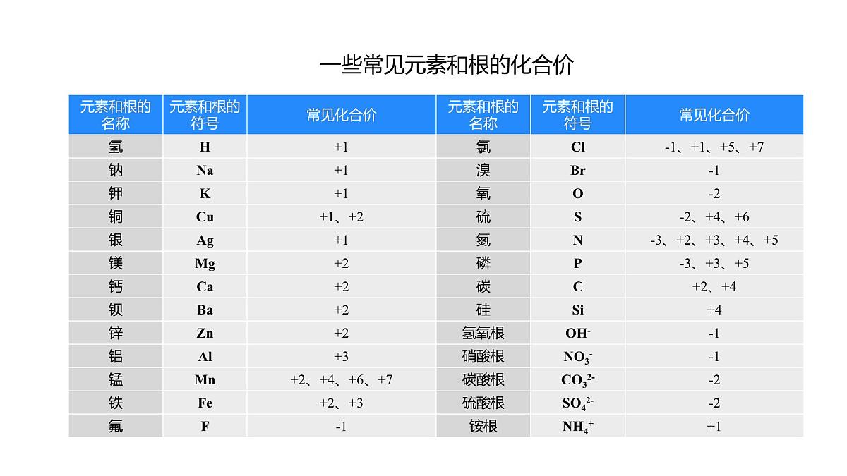 2025年秋人教版九年级化学上册 4.3.2 化合价（课件）第8页