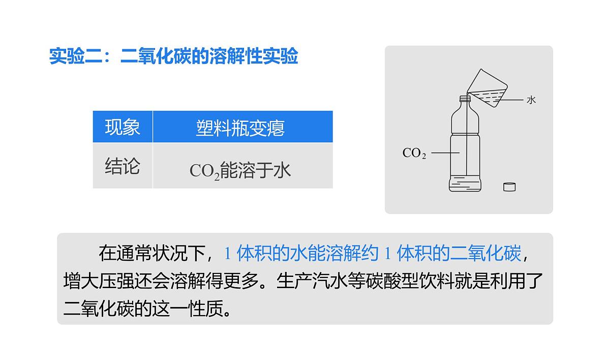 2025年秋新人教版九年级化学上册 6.2.1 二氧化碳（课件）第7页