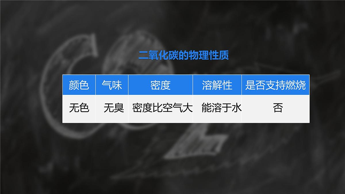 2025年秋新人教版九年级化学上册 6.2.1 二氧化碳（课件）第8页
