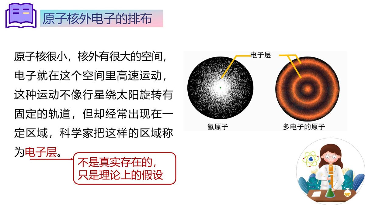 第三单元课题2 原子结构（2）课件第5页