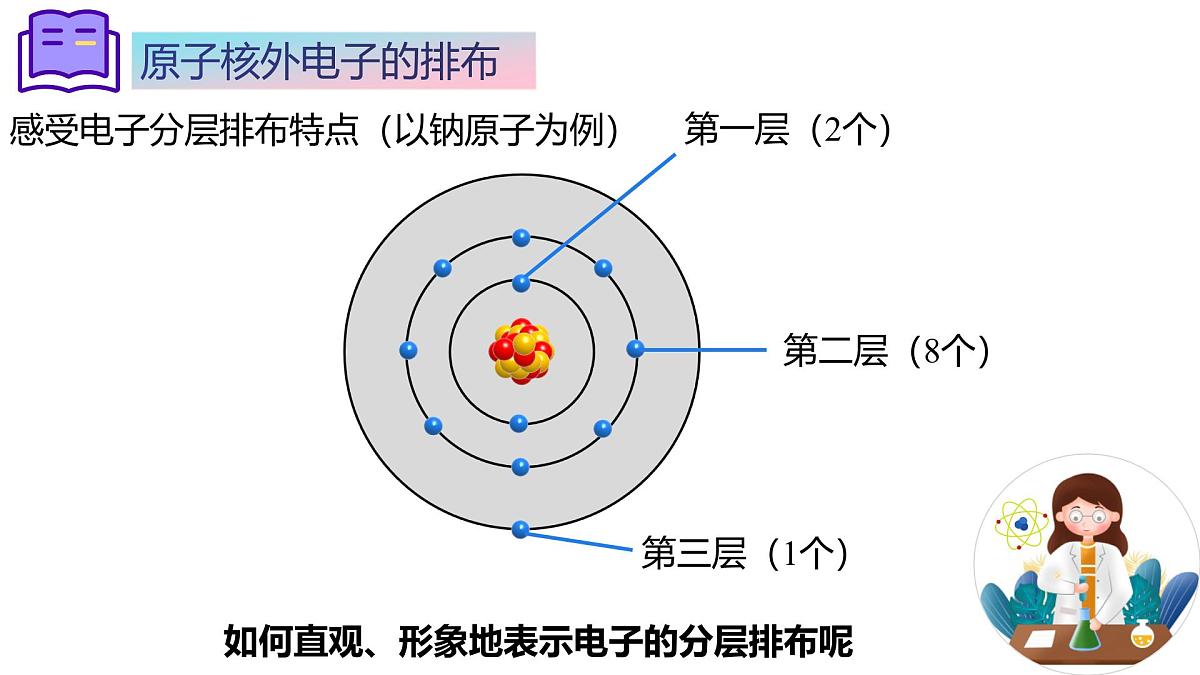 第三单元课题2 原子结构（2）课件第7页