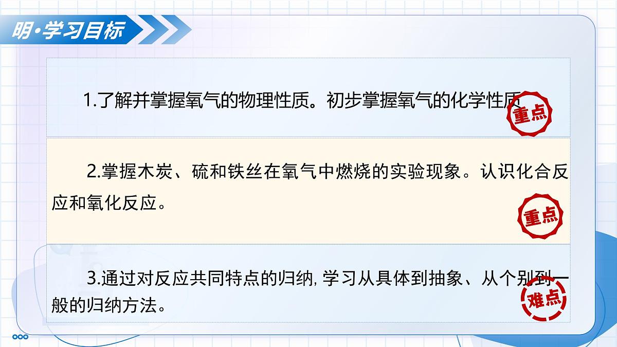 第二单元 课题2 氧气（教学课件） -2025-2026学年九年级化学上册（人教版2024）第3页