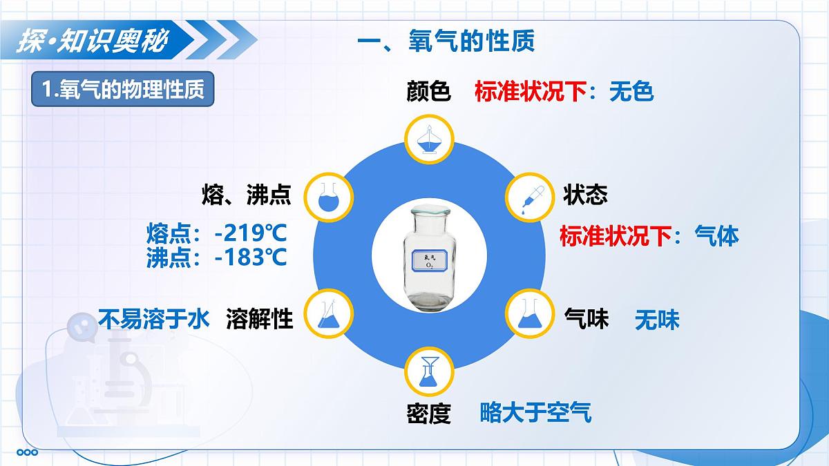 第二单元 课题2 氧气（教学课件） -2025-2026学年九年级化学上册（人教版2024）第6页