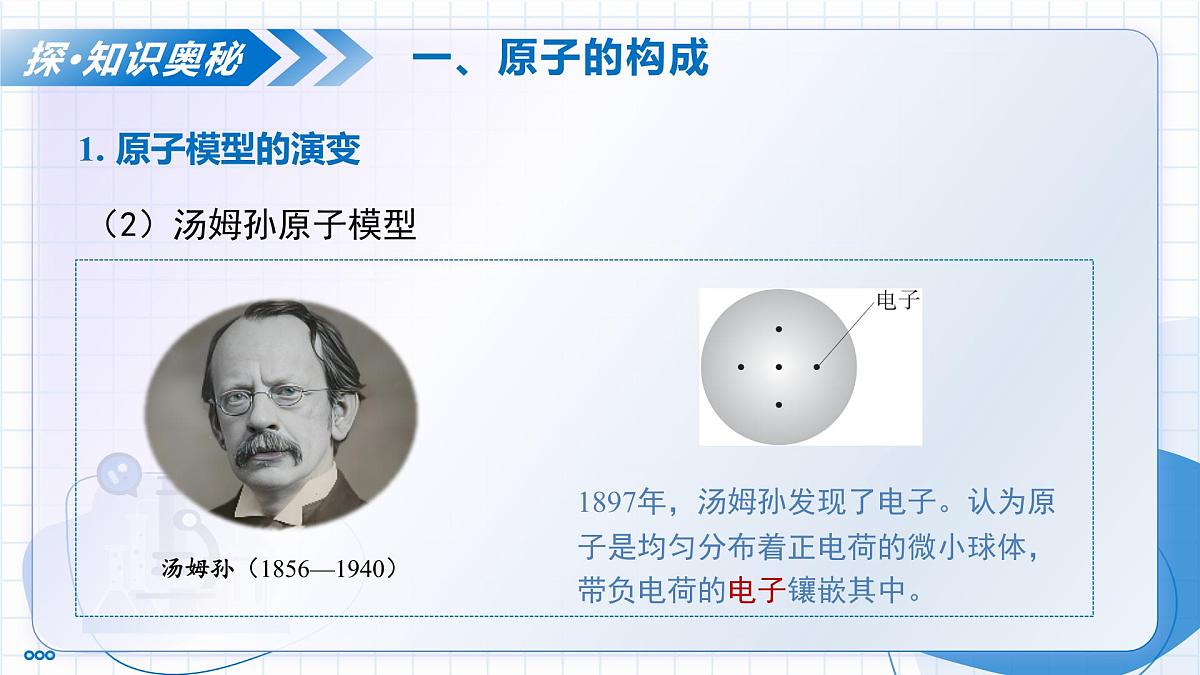 课题2 原子结构 第1课时（教学课件）-2025-2026学年九年级化学上册（人教版2024）第7页