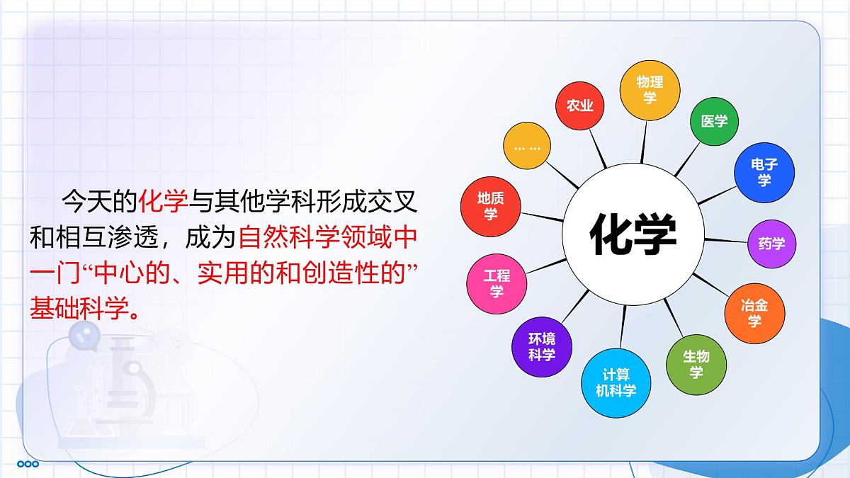 九年级化学秋季开学第一课 课件（沪教版2024）第6页