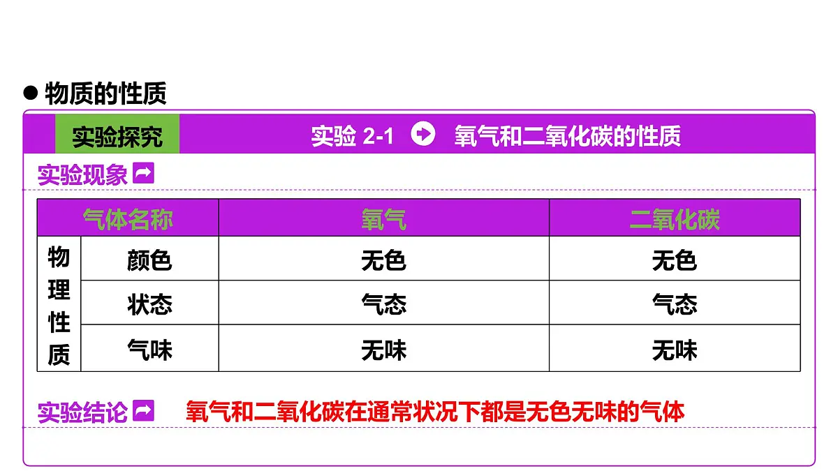 九年级上册化学人教版（2024） 1.1物质的变化和性质（第2课时）课件第7页