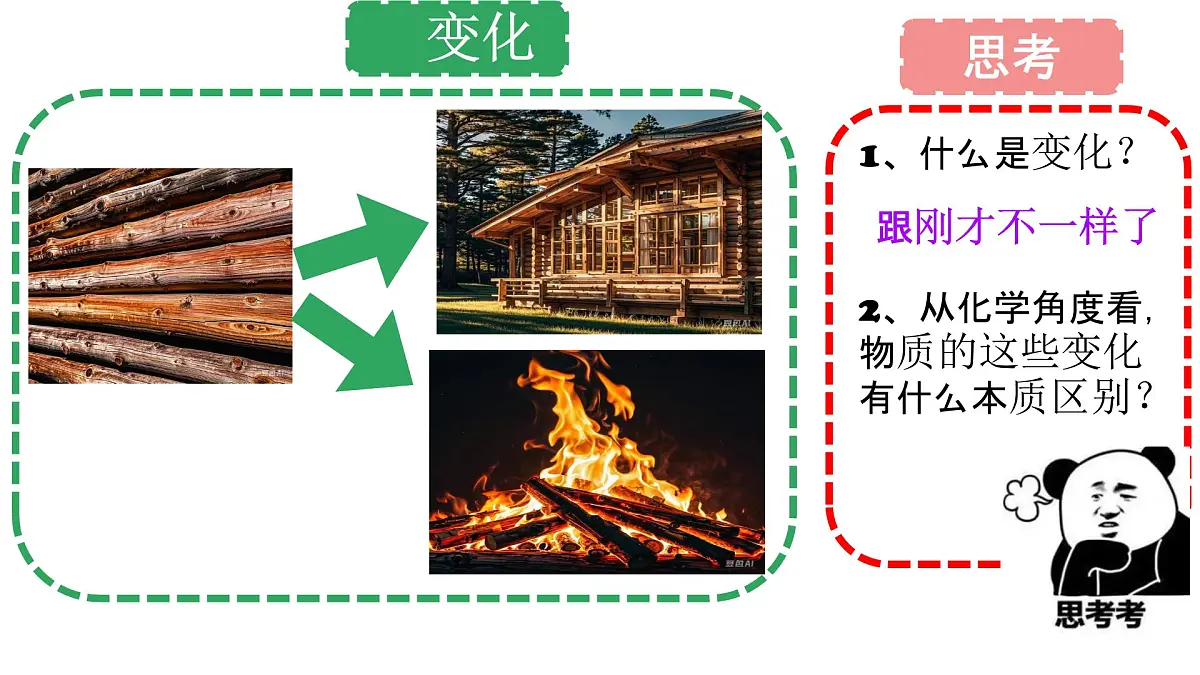 九年级上册化学人教版（2024） 1.1物质的变化和性质第一课时-课件第4页