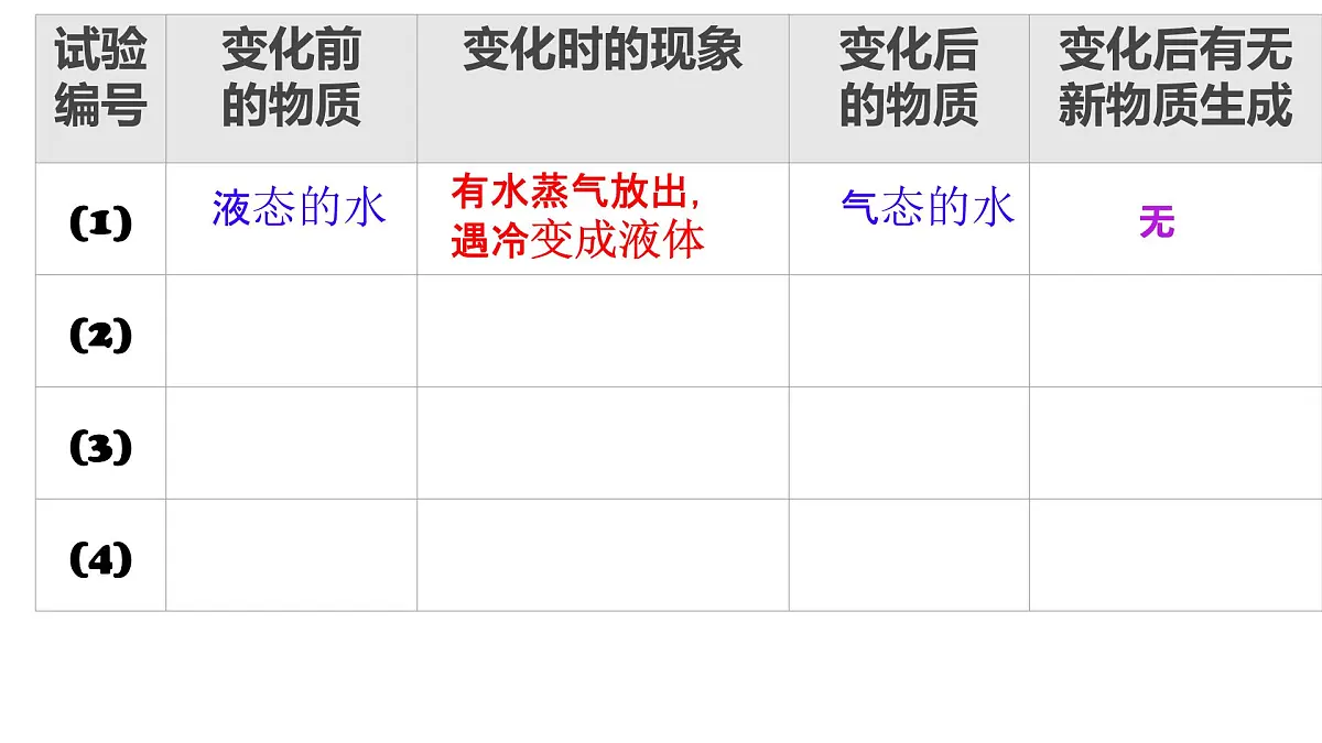 九年级上册化学人教版（2024） 1.1物质的变化和性质第一课时-课件第8页