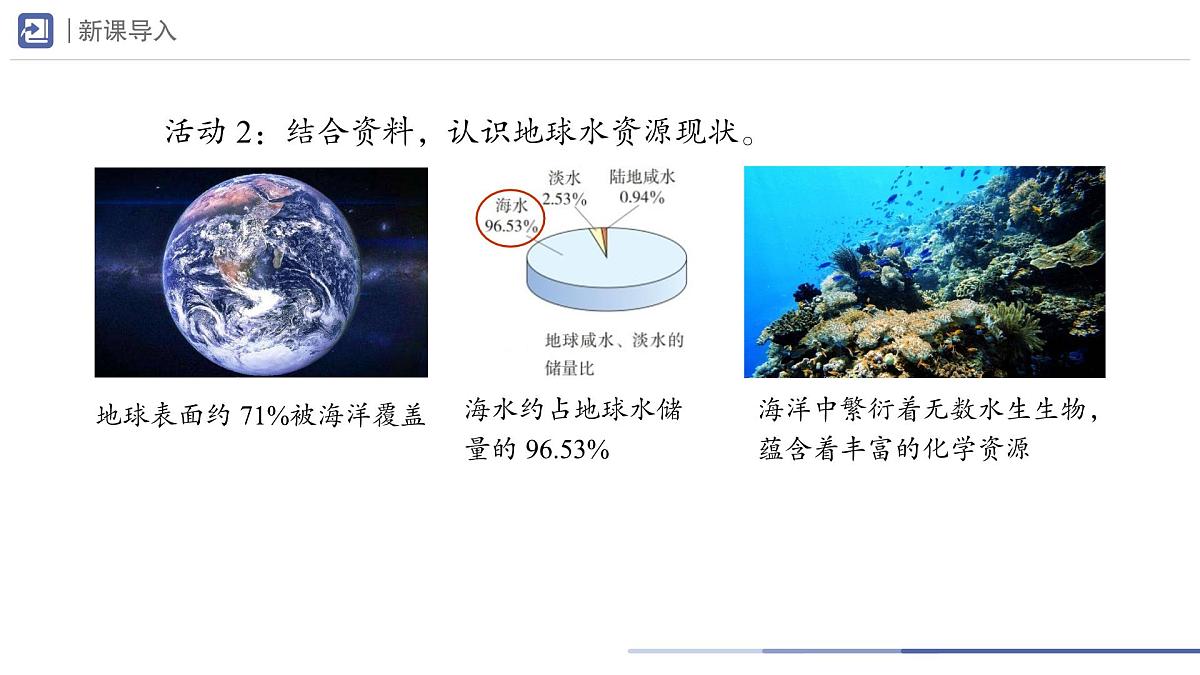 九年级上册化学人教版（2024） 4.1水资源及其利用（第1课时）课件第3页