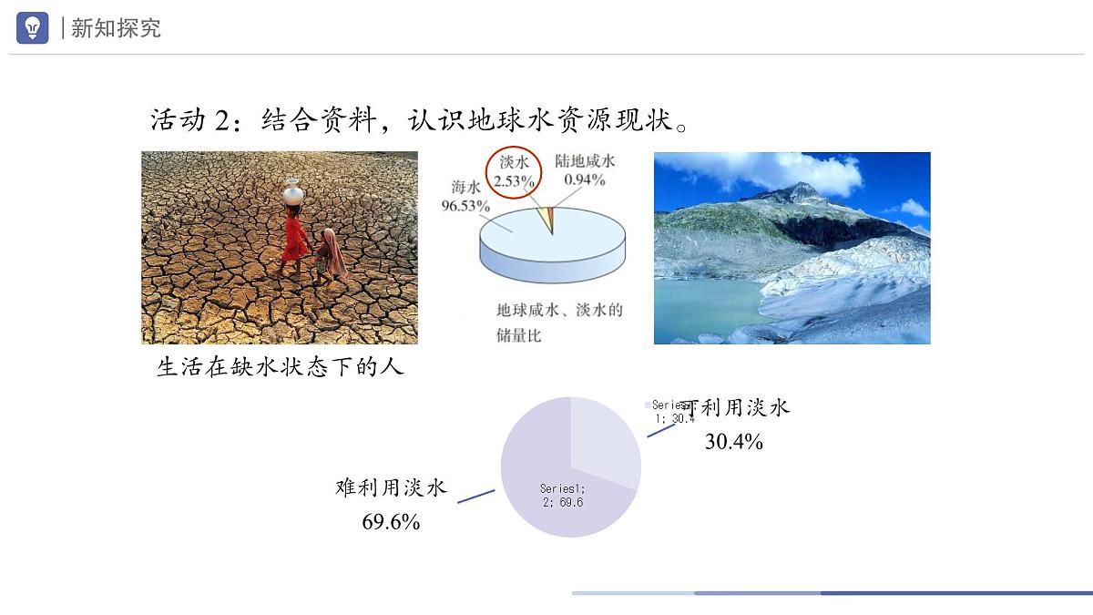 九年级上册化学人教版（2024） 4.1水资源及其利用（第1课时）课件第4页