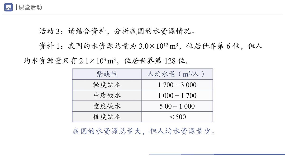 九年级上册化学人教版（2024） 4.1水资源及其利用（第1课时）课件第5页