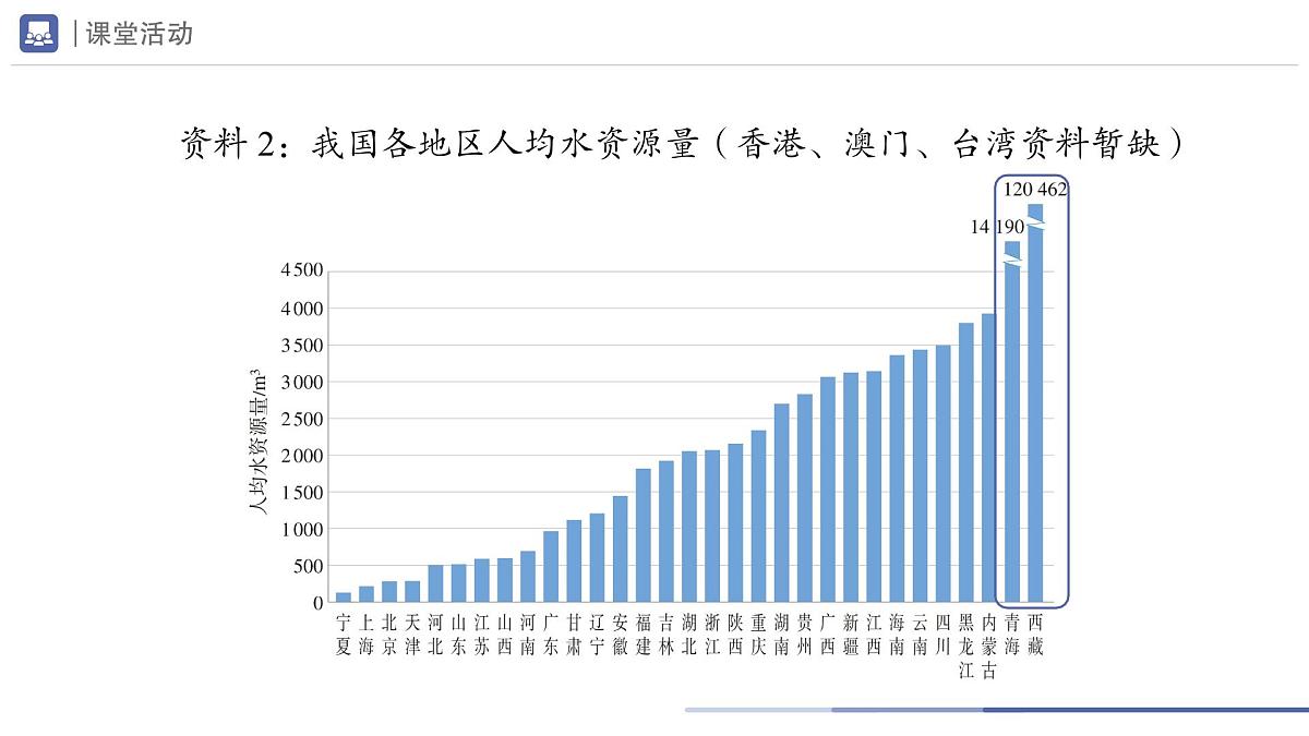 九年级上册化学人教版（2024） 4.1水资源及其利用（第1课时）课件第6页