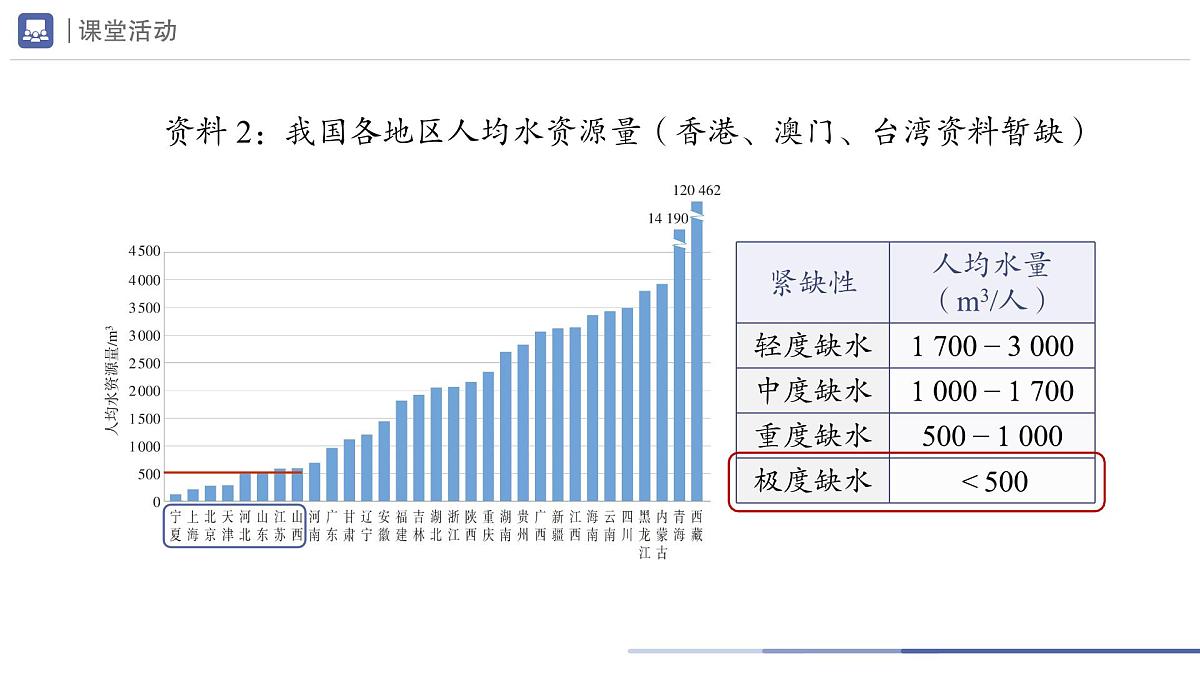 九年级上册化学人教版（2024） 4.1水资源及其利用（第1课时）课件第7页