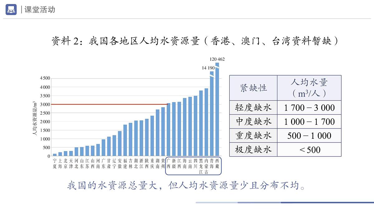 九年级上册化学人教版（2024） 4.1水资源及其利用（第1课时）课件第8页