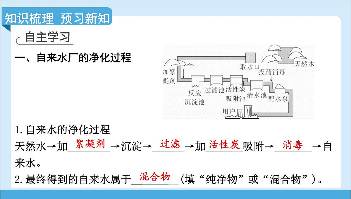 九年级上册化学人教版（2024） 4.1水资源及其利用第二课时水的净化课件第2页