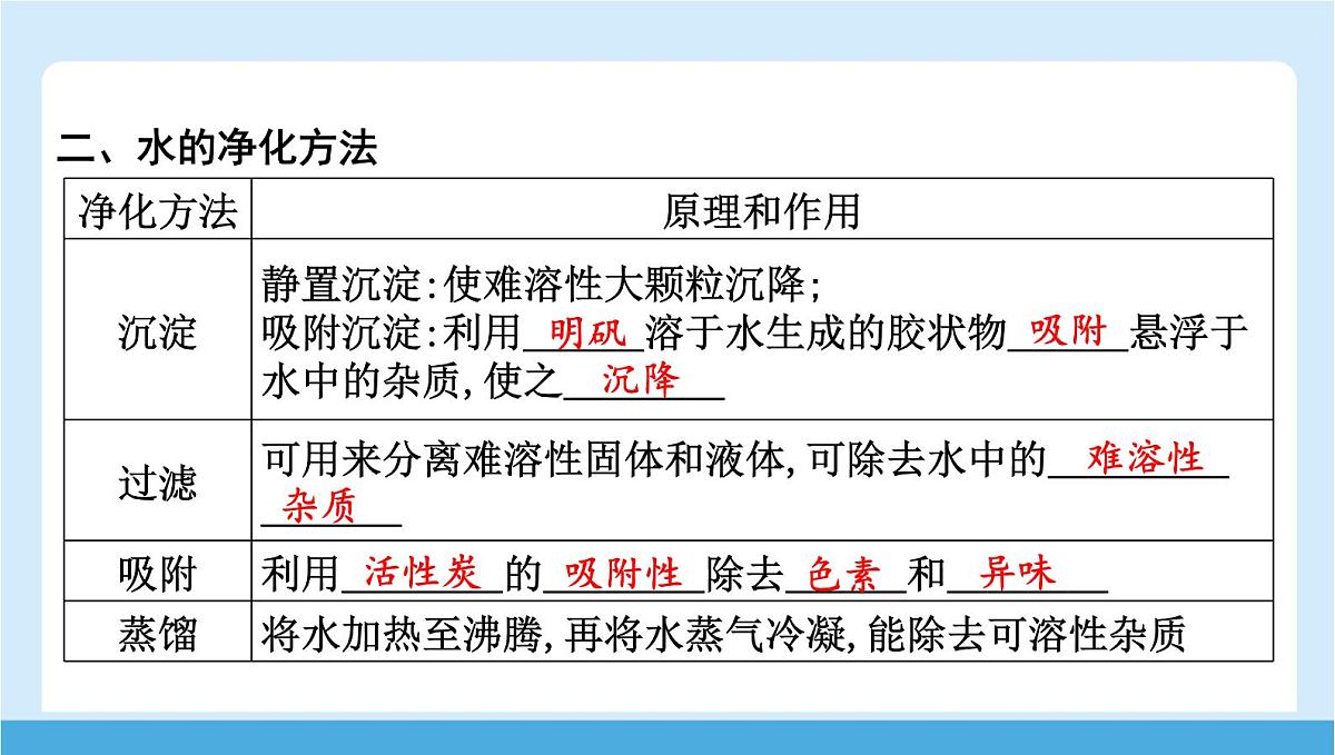 九年级上册化学人教版（2024） 4.1水资源及其利用第二课时水的净化课件第3页
