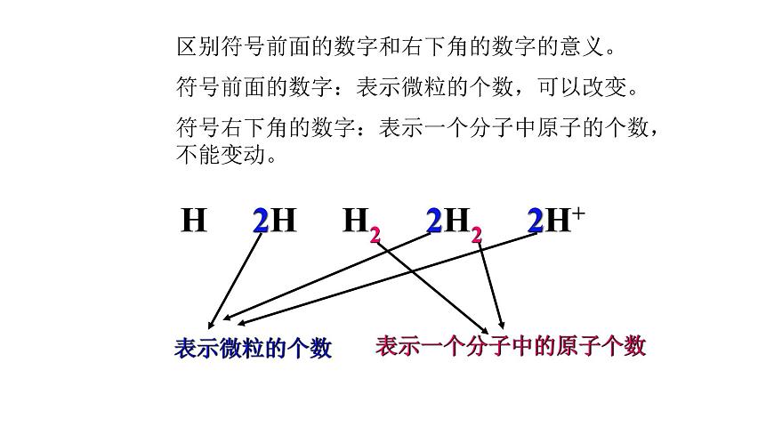 九年级上册化学人教版（2024） 4.3物质组成的表示(1)课件第6页