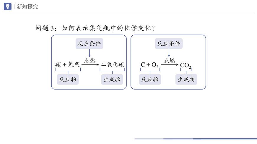 九年级上册化学人教版（2024） 5.2化学方程式（第1课时）课件第6页