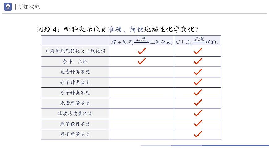 九年级上册化学人教版（2024） 5.2化学方程式（第1课时）课件第8页