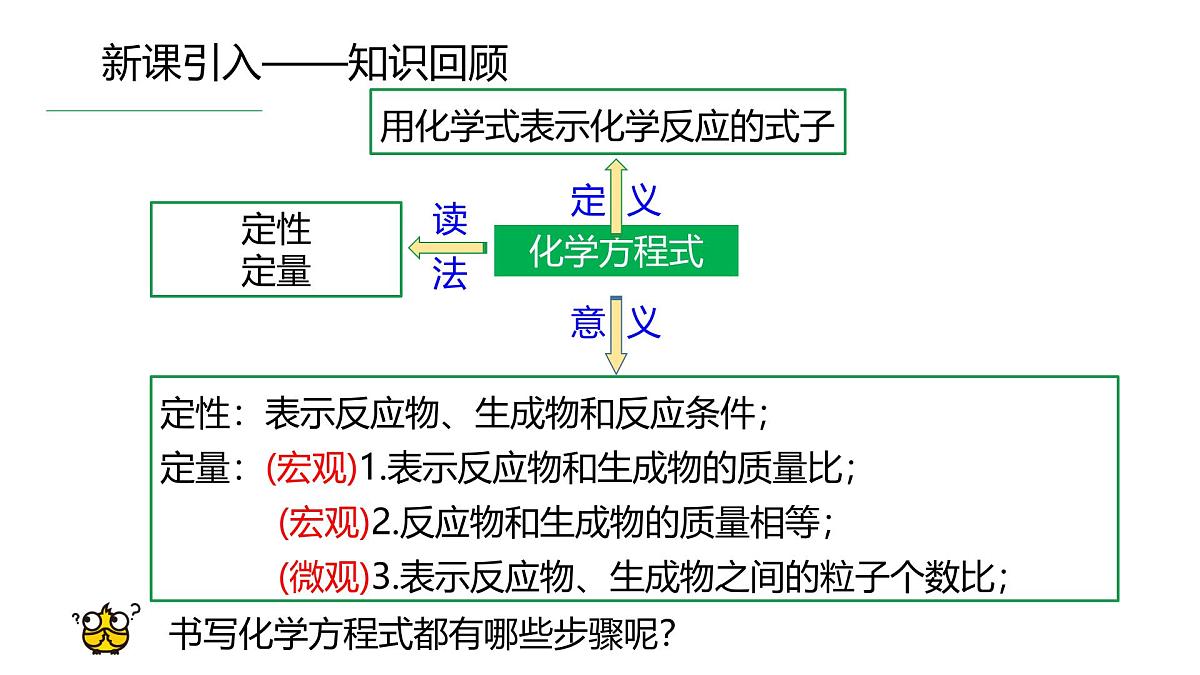 九年级上册化学人教版（2024） 5.2化学方程式（第二课时）课件第4页
