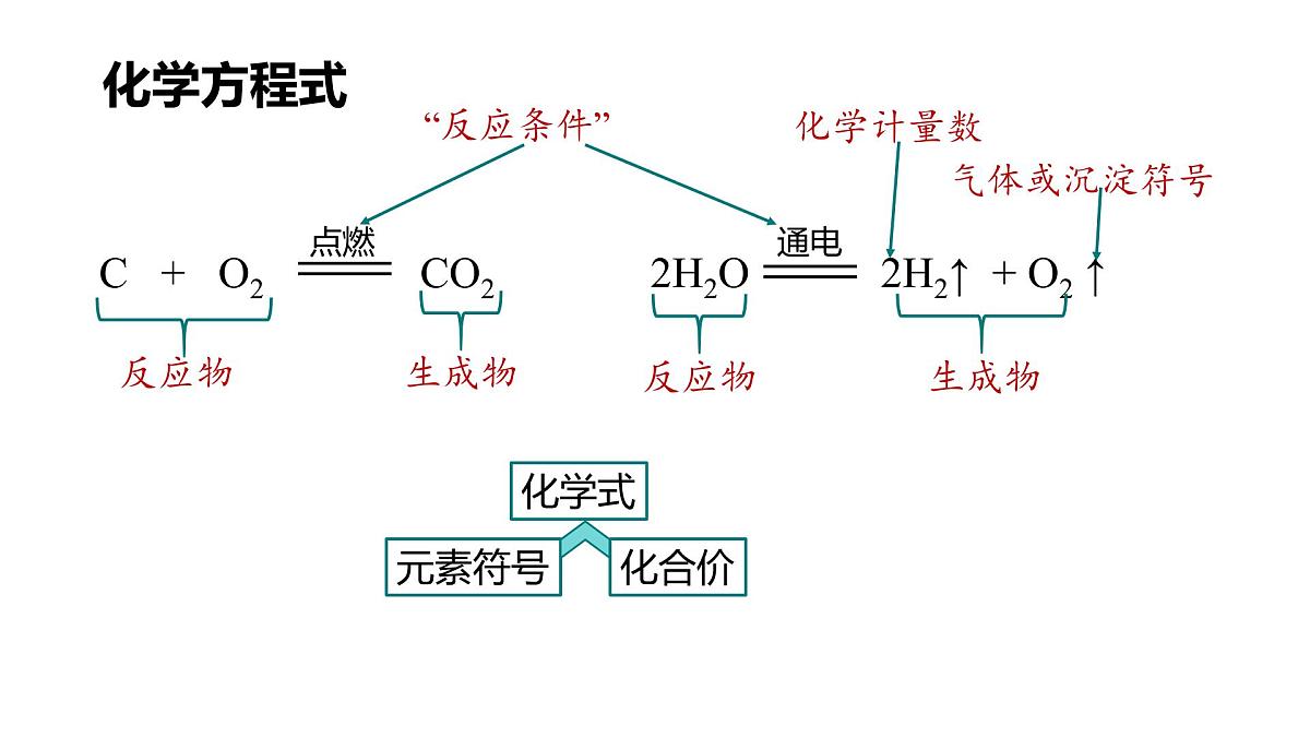 九年级上册化学人教版（2024） 5.2化学方程式（第二课时）课件第5页