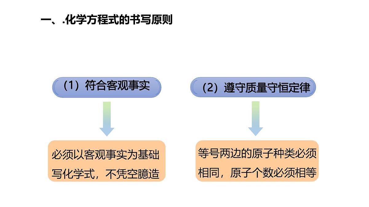 九年级上册化学人教版（2024） 5.2化学方程式（第二课时）课件第7页