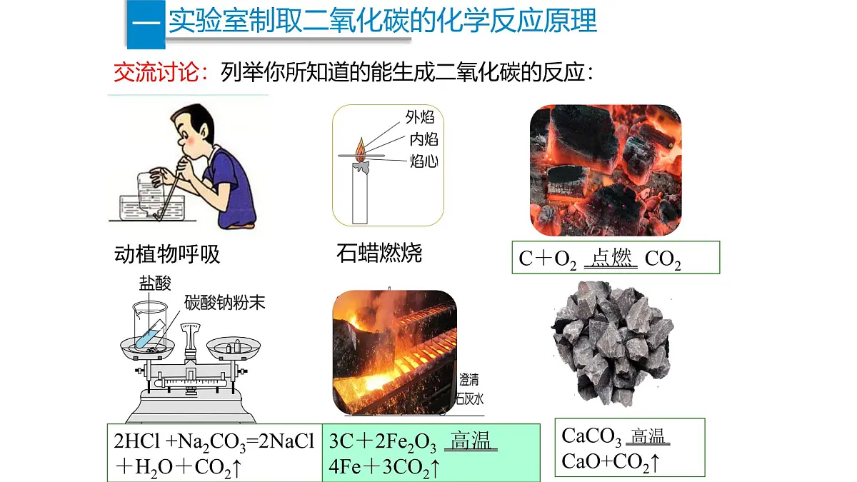 九年级上册化学人教版（2024） 6.3二氧化碳的实验室制取课件第2页