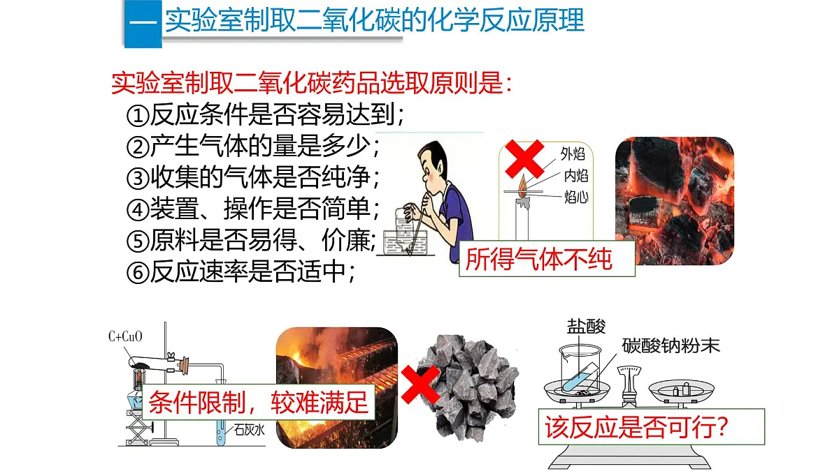 九年级上册化学人教版（2024） 6.3二氧化碳的实验室制取课件第3页