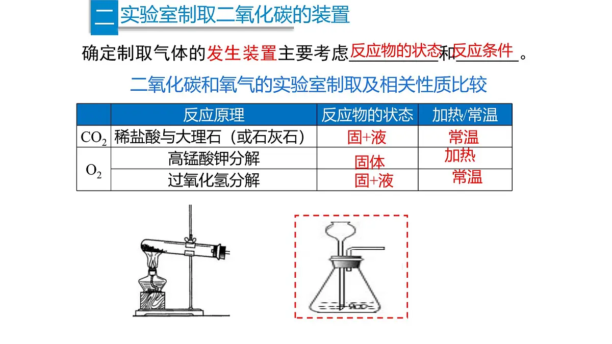 九年级上册化学人教版（2024） 6.3二氧化碳的实验室制取课件第8页