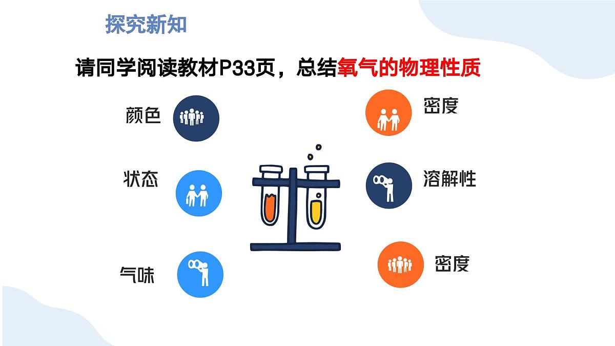 九年级上册化学人教版（2024） 第二单元课题2 氧气 课件第3页