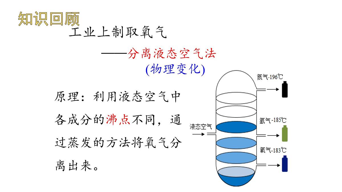 九年级上册化学人教版（2024） 第二单元课题3制取氧气第1课时 课件第3页