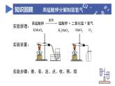 九年级上册化学人教版（2024） 第二单元课题3制取氧气第2课时 课件