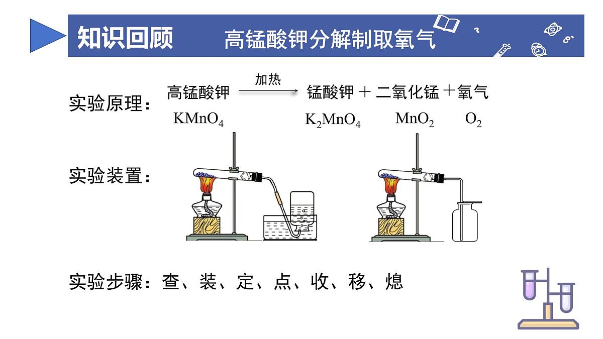 九年级上册化学人教版（2024） 第二单元课题3制取氧气第2课时 课件第4页