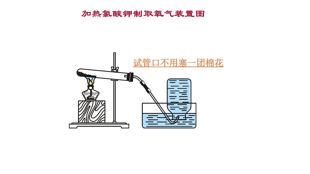 九年级上册化学人教版（2024） 第二单元课题3制取氧气第2课时 课件第8页