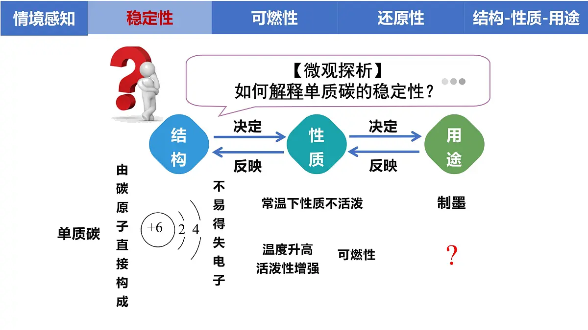 九年级上册化学人教版（2024） 第六单元课题1碳单质的多样性第2课时 单质碳的化学性质课件第7页