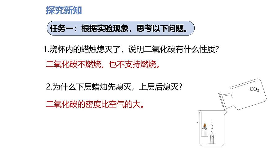九年级上册化学人教版（2024） 第六单元课题2 碳的氧化物（第一课时）课件第6页