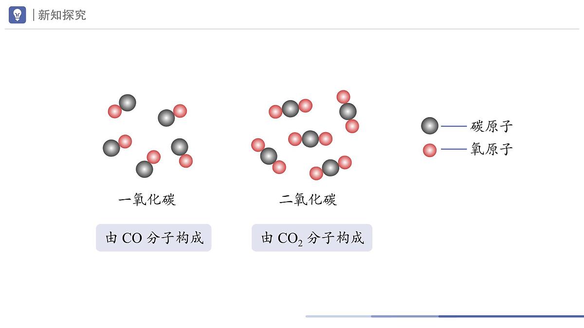 九年级上册化学人教版（2024） 第六单元课题2碳的氧化物第2课时课件第4页