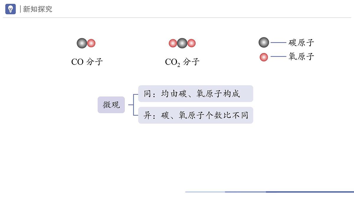 九年级上册化学人教版（2024） 第六单元课题2碳的氧化物第2课时课件第5页