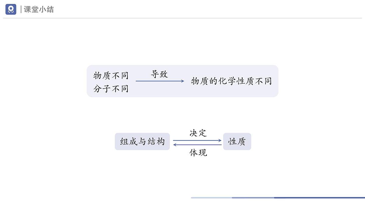 九年级上册化学人教版（2024） 第六单元课题2碳的氧化物第2课时课件第7页